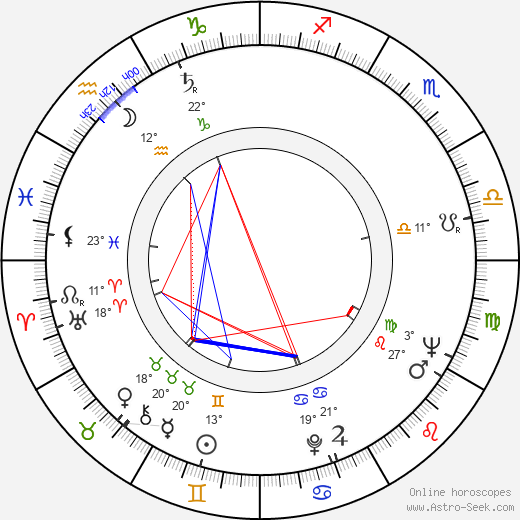 Suvi Orko birth chart, biography, wikipedia 2023, 2024