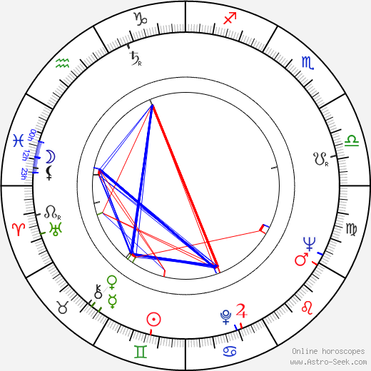 Timothy Burrill birth chart, Timothy Burrill astro natal horoscope, astrology