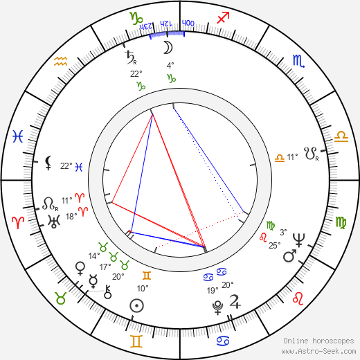 Toivo Hildén birth chart, biography, wikipedia 2024, 2025