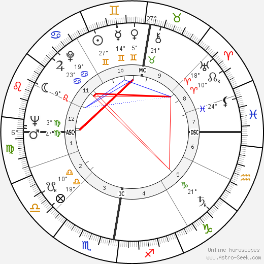 Tom Buchan birth chart, biography, wikipedia 2024, 2025