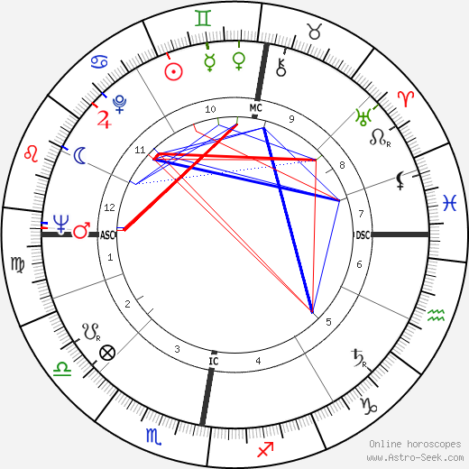 Tom Buchan birth chart, Tom Buchan astro natal horoscope, astrology