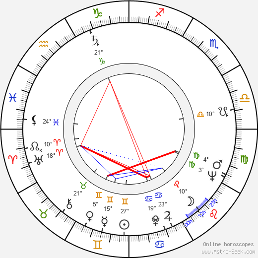 Trude Adams birth chart, biography, wikipedia 2024, 2025