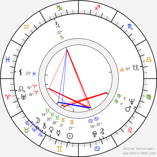 Věra Suková birth chart, biography, wikipedia 2024, 2025
