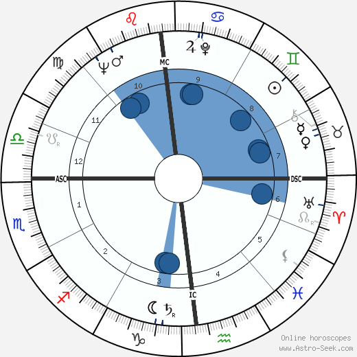 Vincenzo Zucconelli Oroscopo, astrologia, Segno, zodiac, Data di nascita, instagram