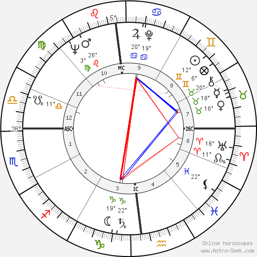 Vincenzo Zucconelli birth chart, biography, wikipedia 2023, 2024