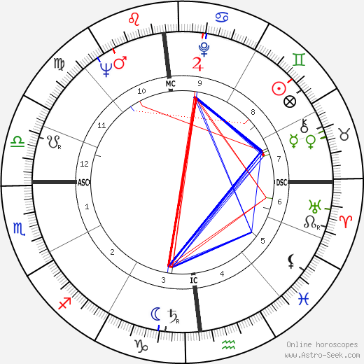 Vincenzo Zucconelli birth chart, Vincenzo Zucconelli astro natal horoscope, astrology