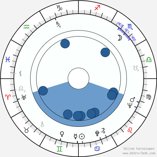 Yugo Serikawa wikipedia, horoscope, astrology, instagram