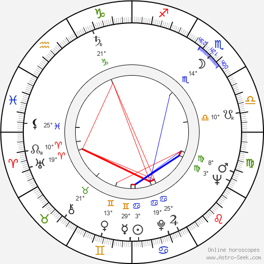 Yugo Serikawa birth chart, biography, wikipedia 2024, 2025