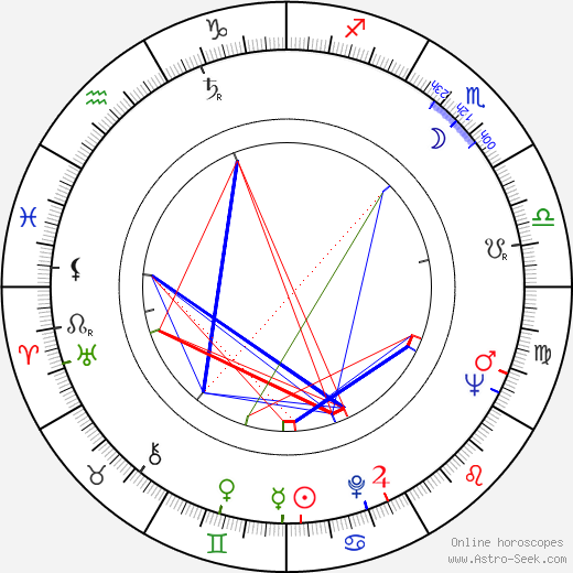 Yugo Serikawa birth chart, Yugo Serikawa astro natal horoscope, astrology