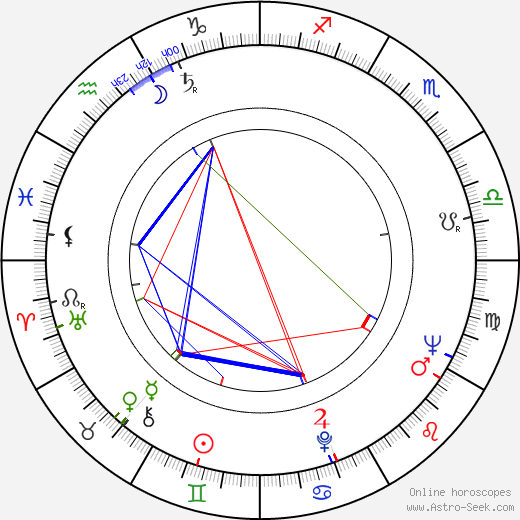 Zlatko Grgic birth chart, Zlatko Grgic astro natal horoscope, astrology