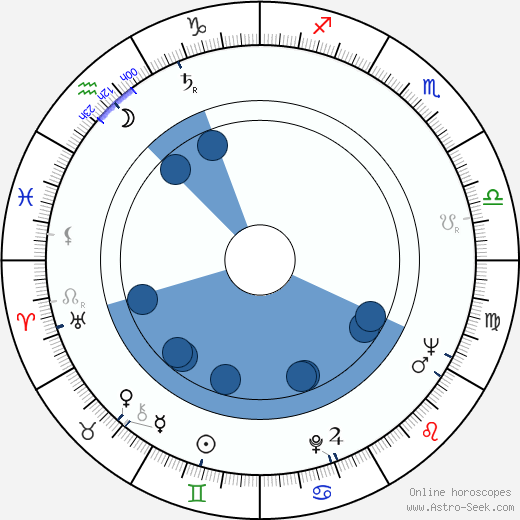 Zygmunt Apostol horoscope, astrology, sign, zodiac, date of birth, instagram