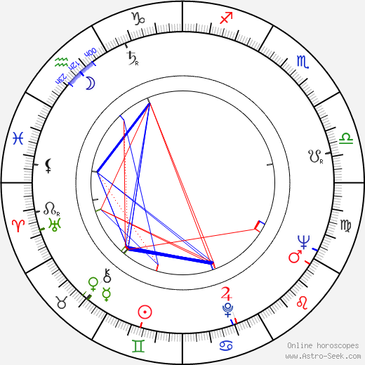 Zygmunt Apostol birth chart, Zygmunt Apostol astro natal horoscope, astrology