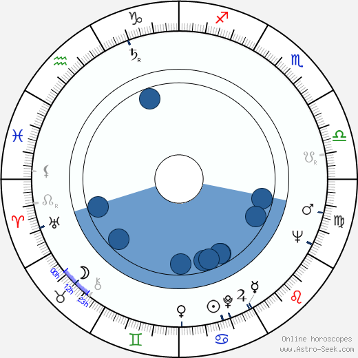 Algimantas Masiulis wikipedia, biography, birth chart, instagram Algimantas Masiulis wikipedia, horoscope, astrology, instagram