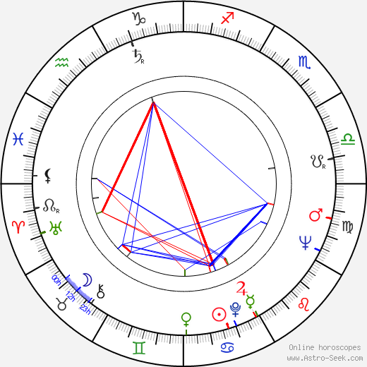 Algimantas Masiulis birth chart, Algimantas Masiulis astro natal horoscope, astrology