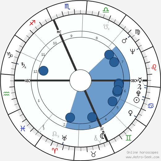 Alice Munro wikipedia, biography, birth chart, instagram Alice Munro wikipedia, horoscope, astrology, instagram