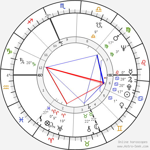 Alice Munro birth chart, biography, wikipedia 2023, 2024