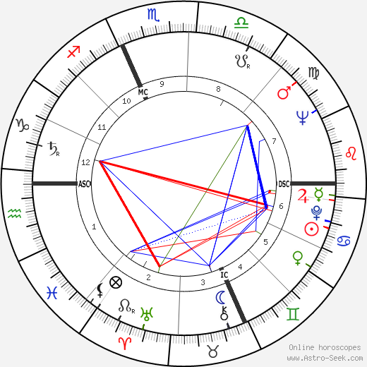 Alice Munro birth chart, Alice Munro astro natal horoscope, astrology