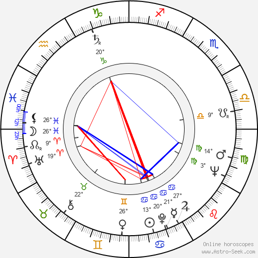 Aloyzas Sakalas birth chart, biography, wikipedia 2024, 2025