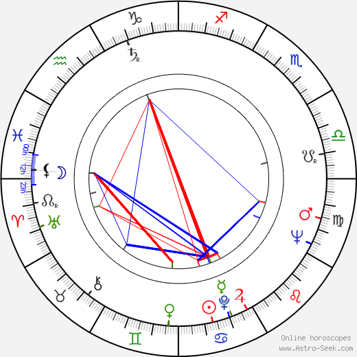 Aloyzas Sakalas birth chart, Aloyzas Sakalas astro natal horoscope, astrology