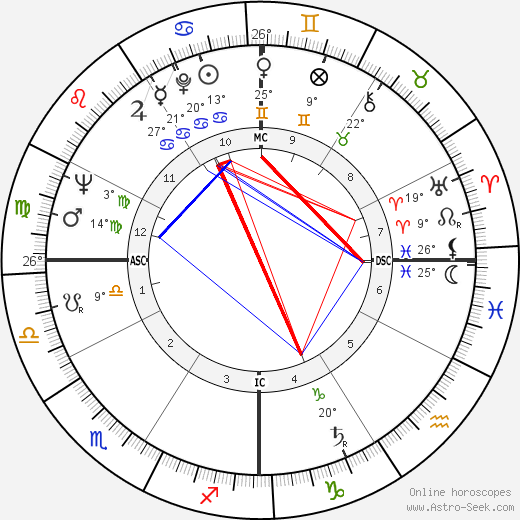 Antonella Lualdi birth chart, biography, wikipedia 2023, 2024