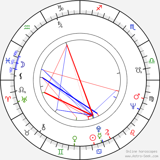 António de Macedo birth chart, António de Macedo astro natal horoscope, astrology