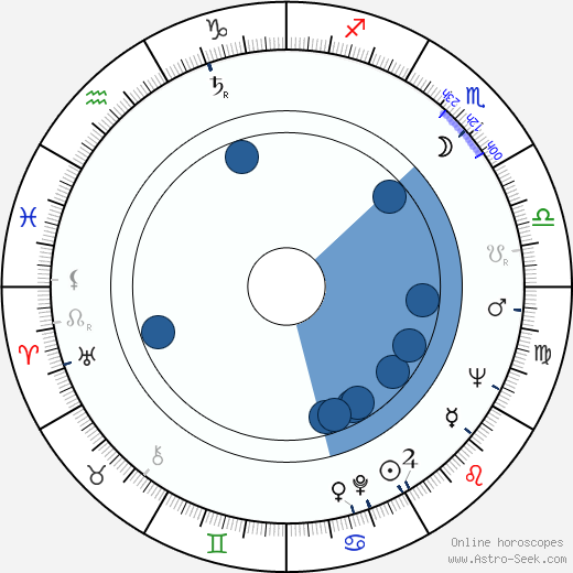 Arata Isozaki horoscope, astrology, sign, zodiac, date of birth, instagram
