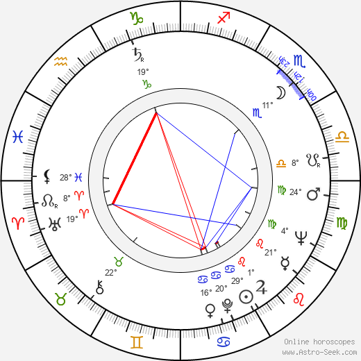 Arata Isozaki birth chart, biography, wikipedia 2024, 2025