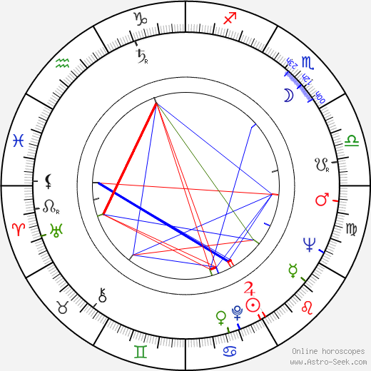 Arata Isozaki birth chart, Arata Isozaki astro natal horoscope, astrology