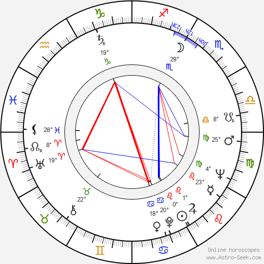 Bill McGhee birth chart, biography, wikipedia 2024, 2025
