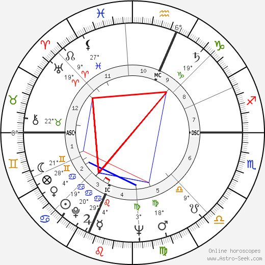 Bill Moor birth chart, biography, wikipedia 2024, 2025