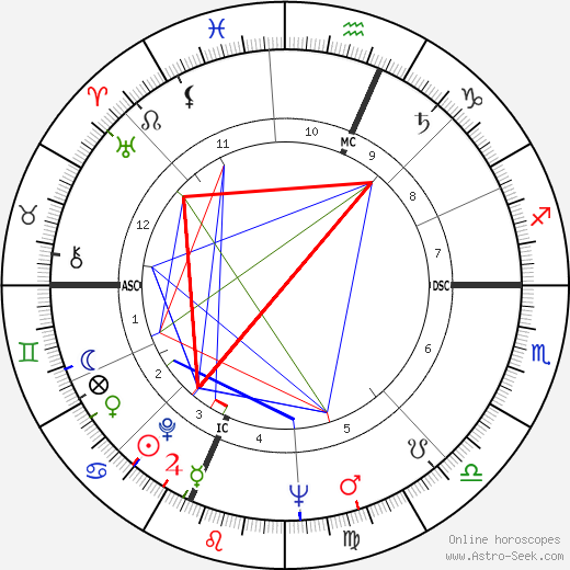 Bill Moor birth chart, Bill Moor astro natal horoscope, astrology