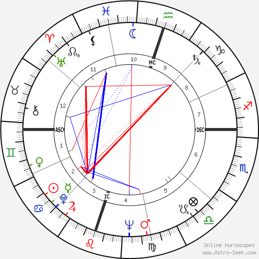 Bobby Cross birth chart, Bobby Cross astro natal horoscope, astrology