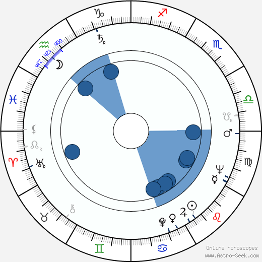 Bruno Mattei horoscope, astrology, sign, zodiac, date of birth, instagram