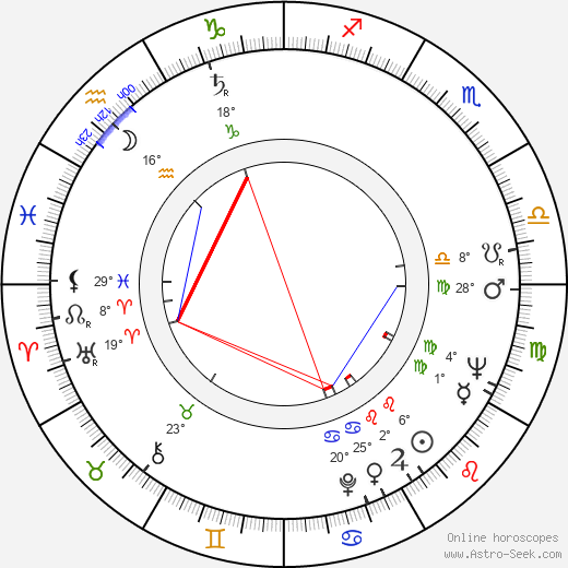 Bruno Mattei birth chart, biography, wikipedia 2024, 2025