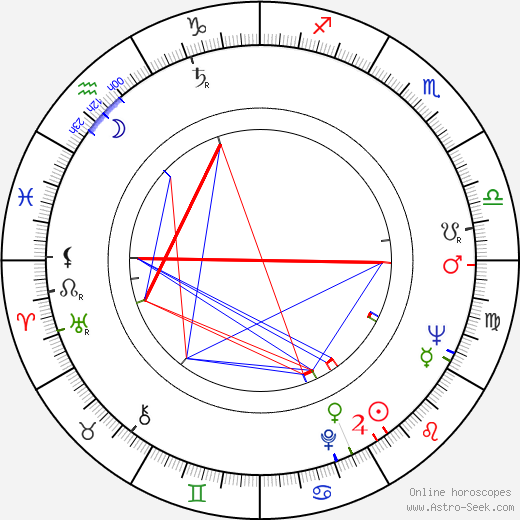 Bruno Mattei birth chart, Bruno Mattei astro natal horoscope, astrology