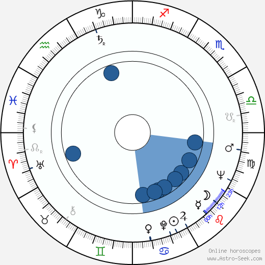Caroline Graham wikipedia, horoscope, astrology, instagram