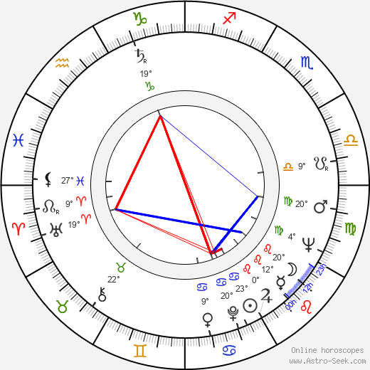 Caroline Graham birth chart, biography, wikipedia 2023, 2024