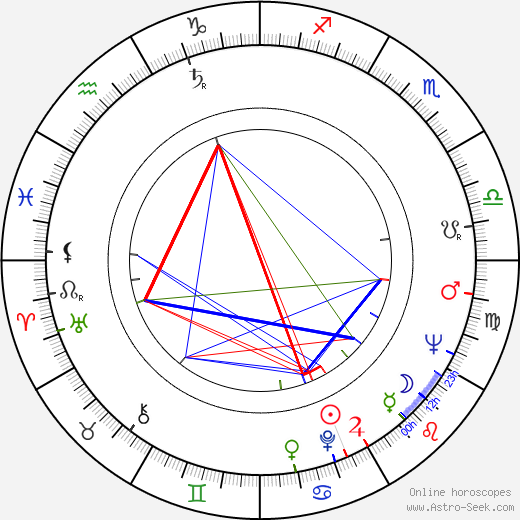 Caroline Graham birth chart, Caroline Graham astro natal horoscope, astrology