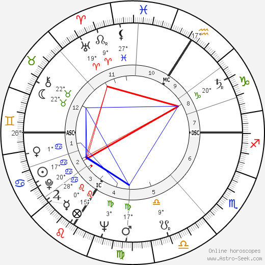 Christiane Minazzoli birth chart, biography, wikipedia 2023, 2024