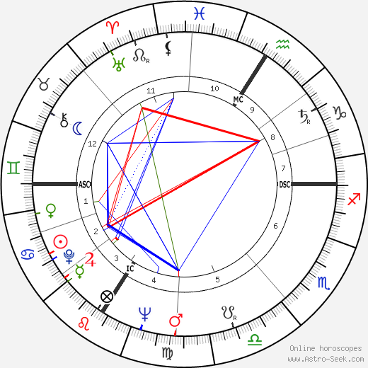 Christiane Minazzoli birth chart, Christiane Minazzoli astro natal horoscope, astrology