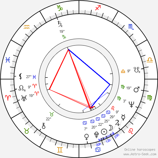 Clive Cussler birth chart, biography, wikipedia 2023, 2024