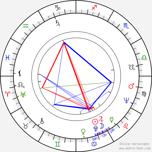 Clive Cussler birth chart, Clive Cussler astro natal horoscope, astrology