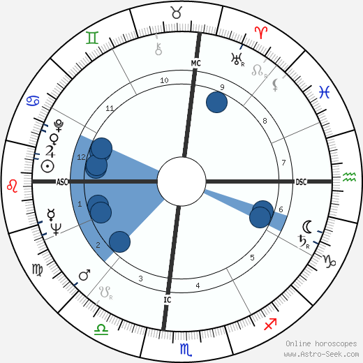 Darryl Hickman wikipedia, horoscope, astrology, instagram