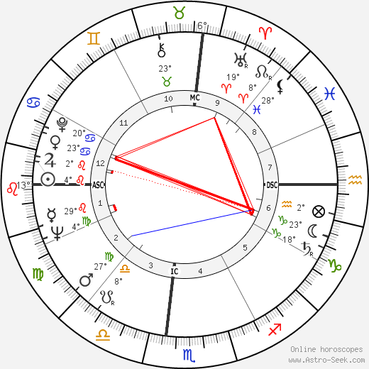 Darryl Hickman birth chart, biography, wikipedia 2023, 2024