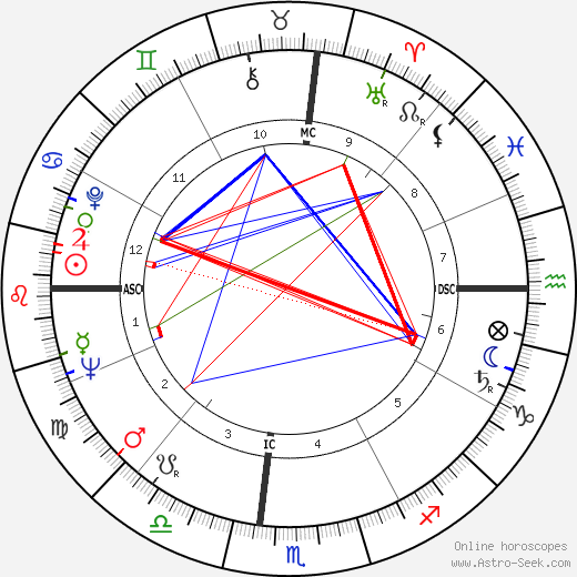 Darryl Hickman birth chart, Darryl Hickman astro natal horoscope, astrology