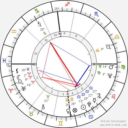 David Boadella birth chart, biography, wikipedia 2024, 2025