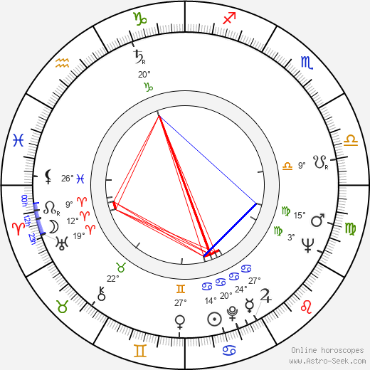 David Eddings birth chart, biography, wikipedia 2024, 2025