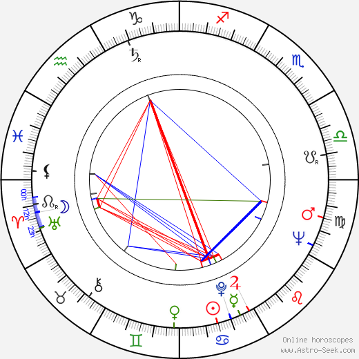 David Eddings birth chart, David Eddings astro natal horoscope, astrology