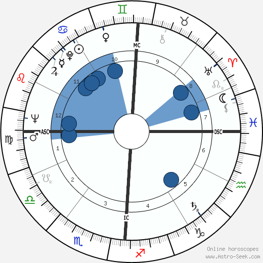 Della Reese horoscope, astrology, sign, zodiac, date of birth, instagram