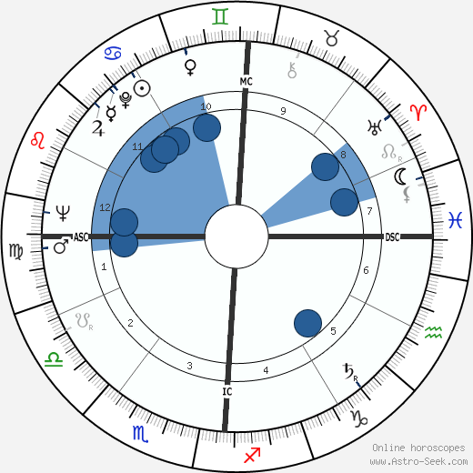 Della Reese wikipedia, biography, birth chart, instagram Della Reese wikipedia, horoscope, astrology, instagram